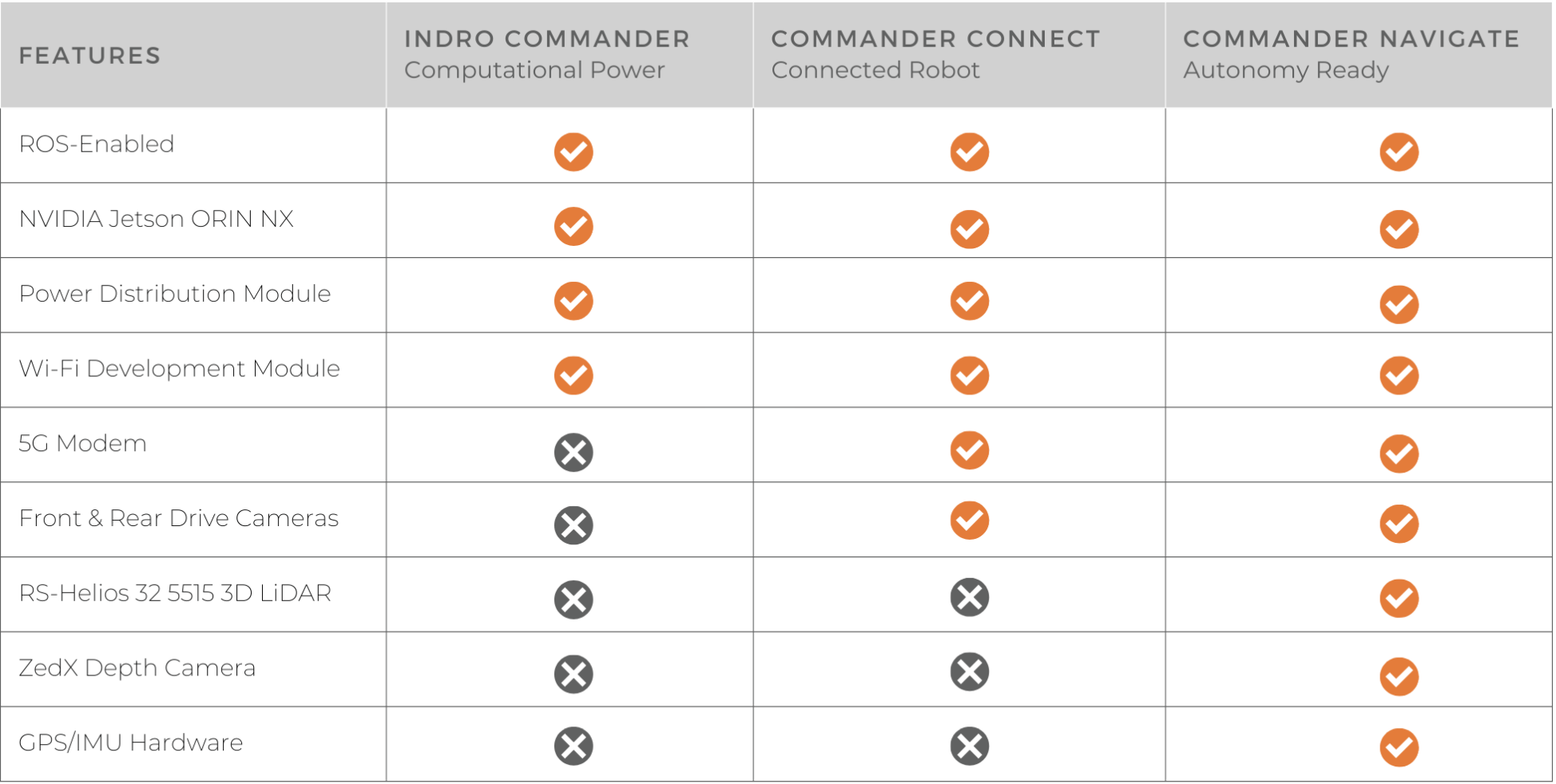 Commander Navigate